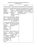 DIFERENCIA Y SEMEJANZA ENTRE LOS ENFOQUES DE LA ADMINISTRACIÓN