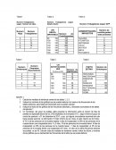 Calcule las medidas de tendencia central de las tablas 1, 3, 5.