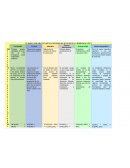 Tratamiento para recuperación de agua en el proceso de lavado del carbón activado.