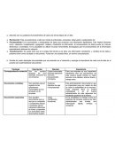 Actividad de evaluación 2 administración documental