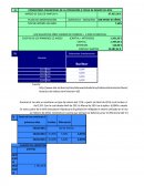 Hipoteca. Condiciones y cuadro.