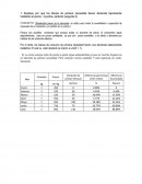 Cuestionario resuelto - Microeconomia.