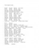 Verbos irregulares en ingles.