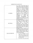 Componentes de una red de HFC