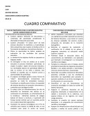 Cuadro comparativo nuevas propuestas para la gestion educativa.