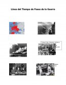 Línea del tiempo de fases de la Guerra