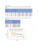 Tabla 1. Flujo, volumen, tiempo de residencia y concentraciones para cada altural del reactor tubular.