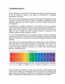 El pH o Potencial de Hidrogeno