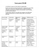Smr fol tarea08- Describe cinco factores de riesgo que pueden darse en empresa de tu sector