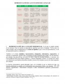 REPRESENTACIÓN DE LAS FUNCIONES DEL LENGUAJE.