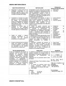 Marcos normativos: METODOLOGÍA