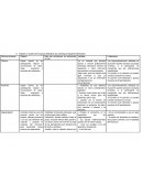 Elabora un cuadro de los apoyos didácticos que contenga la siguiente información