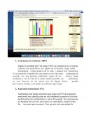 Test Inteligencia Emocional.