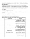 Los derechos humanos, y su evolución