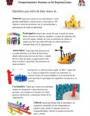 Comportamiento Humano en las Organizaciones.