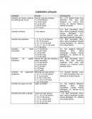 Proyectos de Inventarios