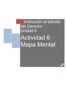 Actividad 6, Mapa Mental, Introduccion al Estudio del Derecho.
