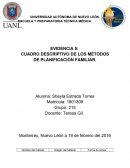 METODOS ANTIONCEPTIVOS.