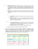 Función: Replicar cada cadena de ADN, que es usada como molde para generar una cadena complementaria. El ADN hijo consiste en una cadena original de ADN y una cadena recién sintetizada.