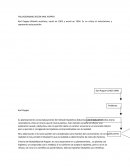 Falsacionismo según Popper