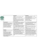 Analisis FODA starbucks