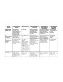 Preparado del queso- HACCP.