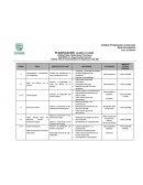 Planificación Clase a Clase.