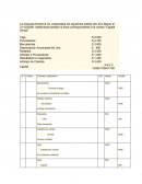 La empresa Ernest & Co.