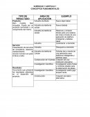 Ejercicios de Implementacion 1