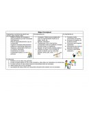 Representan una técnica de estudio que permite, según Ontoria.