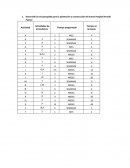 Planeacion de la capacidad. Hospital Arnold Palmer