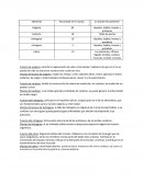 Integradora quimica.