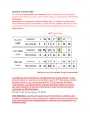 Tema: Las Octavas de Newlands.