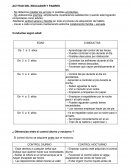 Actitud del educador y padres