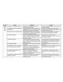 Garantias derecho división