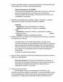 Áreas funcionales de “AL SÚPER”