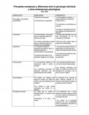 Principales semejanzas y diferencias entre la psicologia individual y otras orientaciones psicológicas