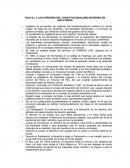 LOS ORÍGENES DEL CONSTITUCIONALISMO MODERNO EN INGLATERRA