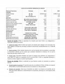 Razones financieras de la NACION 2014-2015.