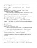 Tema: Cuadro comparativo corrientes filosóficas