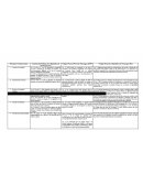 CUADRO COMPARATIVO DERECHO PROCESAL