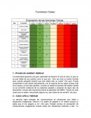 Evaluación de las funciones Yoicas.
