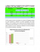 ¿Desde su perspectiva, que importancia merece la utilización de recursos tecnológicos, como apoyo didáctico en los procesos de enseñanza-aprendizaje dentro de la carrera de Pedagogía?