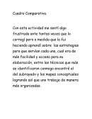 Estrategias. Cuadro Comparativo.