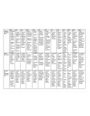 Cudro comparativo de las incomterns