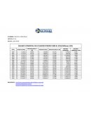 BALANCE COMERCIAL DEL ECUADOR PERIODO 2000 AL 2016