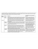 Actividad de curso Pedagogia