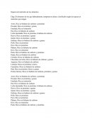 Riqueza de nutrientes de los alimentos.