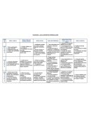 Rasgos de personalidad. DISTINTAS FORMAS DE SER