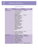 Cuadro de análisis PARTE DEL DISCURSO